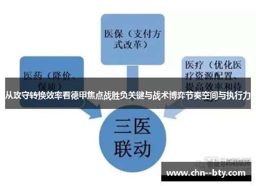 从攻守转换效率看德甲焦点战胜负关键与战术博弈节奏空间与执行力