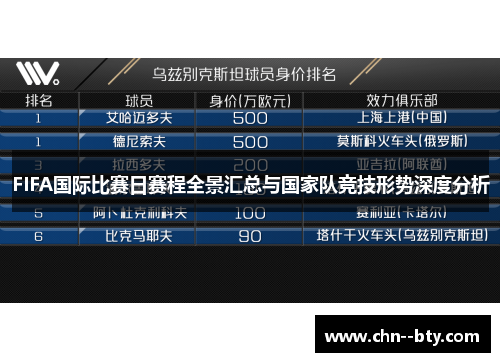 FIFA国际比赛日赛程全景汇总与国家队竞技形势深度分析 FIFA国际比赛日赛程全景汇总与国家队竞技形势深度分析