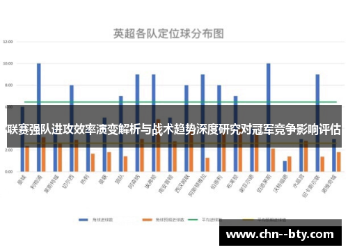 联赛强队进攻效率演变解析与战术趋势深度研究对冠军竞争影响评估