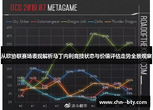 从欧协联赛场表现解析马丁内利竞技状态与价值评估走势全景观察