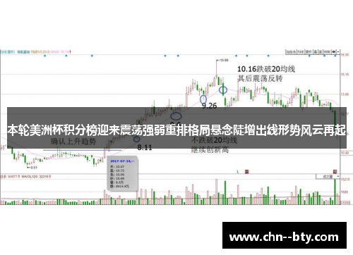 本轮美洲杯积分榜迎来震荡强弱重排格局悬念陡增出线形势风云再起