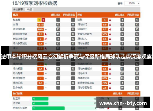 法甲本轮积分榜风云变幻解析争冠与保级新格局球队走势深度观察 法甲本轮积分榜风云变幻解析争冠与保级新格局球队走势深度观察