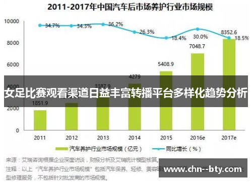 女足比赛观看渠道日益丰富转播平台多样化趋势分析