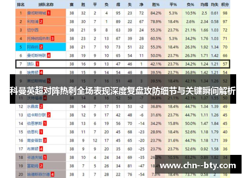 科曼英超对阵热刺全场表现深度复盘攻防细节与关键瞬间解析 科曼英超对阵热刺全场表现深度复盘攻防细节与关键瞬间解析