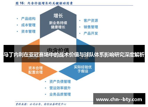 马丁内利在亚冠赛场中的战术价值与球队体系影响研究深度解析 马丁内利在亚冠赛场中的战术价值与球队体系影响研究深度解析