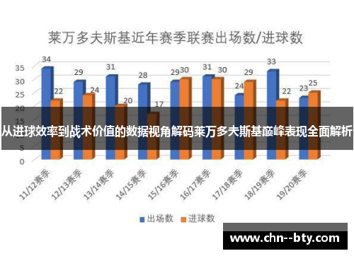 从进球效率到战术价值的数据视角解码莱万多夫斯基巅峰表现全面解析