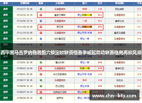 西甲黑马吉罗纳稳居前六锁定欧联资格赛季崛起震动联赛格局再掀风潮